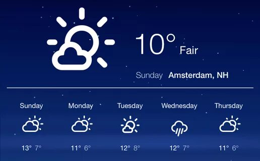 Weather html. Weather html