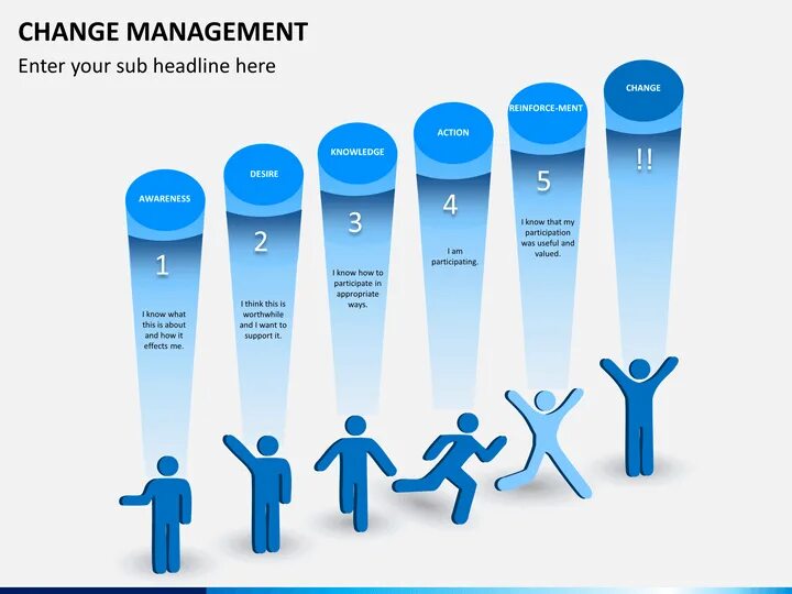 Change template. Change ppt. templates powerpoint for management. irma-leiva-69544139+&quot;change management&quot;. irma.leiva.1044+&quot;change management&quot;.