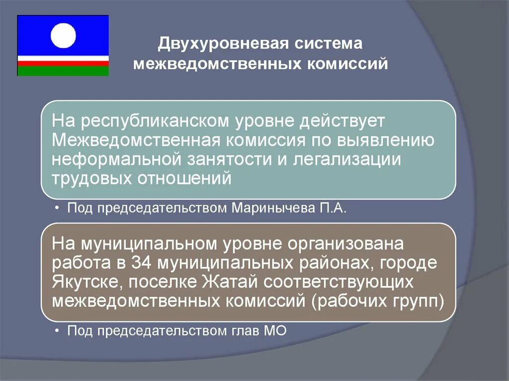 Виды межведомственных комиссий
