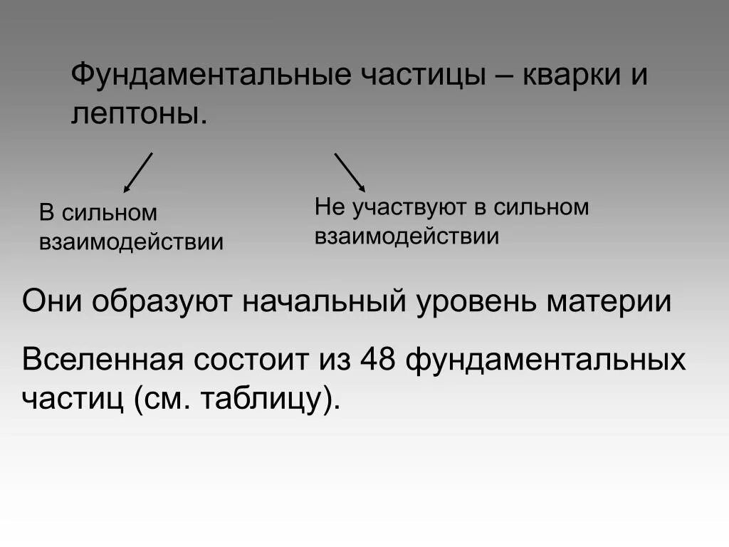 Фундаментальные частицы. Классификация фундаментальных и элементарных частиц. Фундаментальные частицы не участвующие в сильном взаимодействии. Фундаментальные частицы участвующие в сильном взаимодействии. Частицы не участвующие