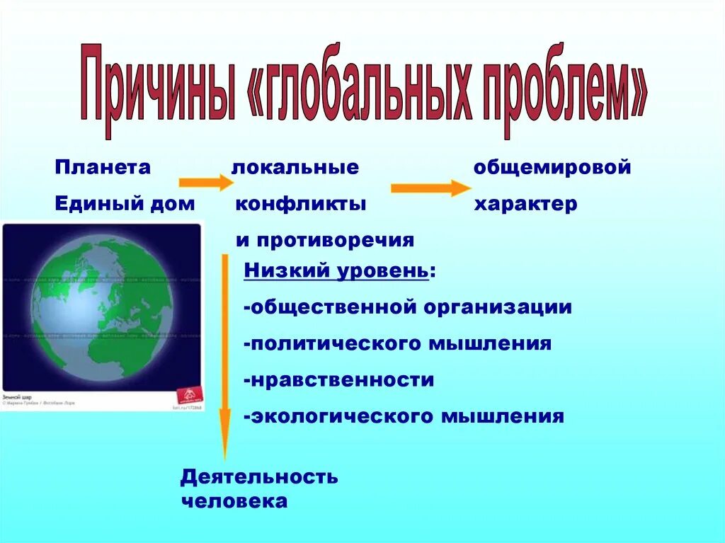 Глобальные проблемы сообщение кратко