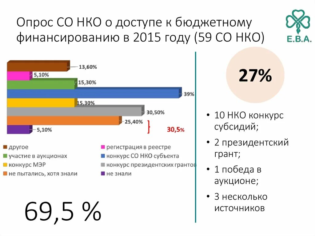 1 сонко росстат