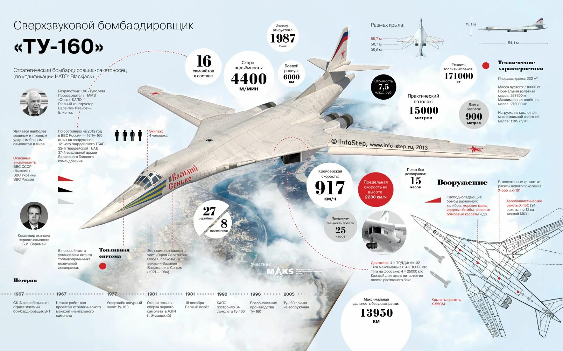 Стратегический бомбардировщик ту-160 белый лебедь. Белый лебедь самолет ту 160 характеристики. Ракетоносец ту-160 белый лебедь. Ту 160 ТТХ самолета.