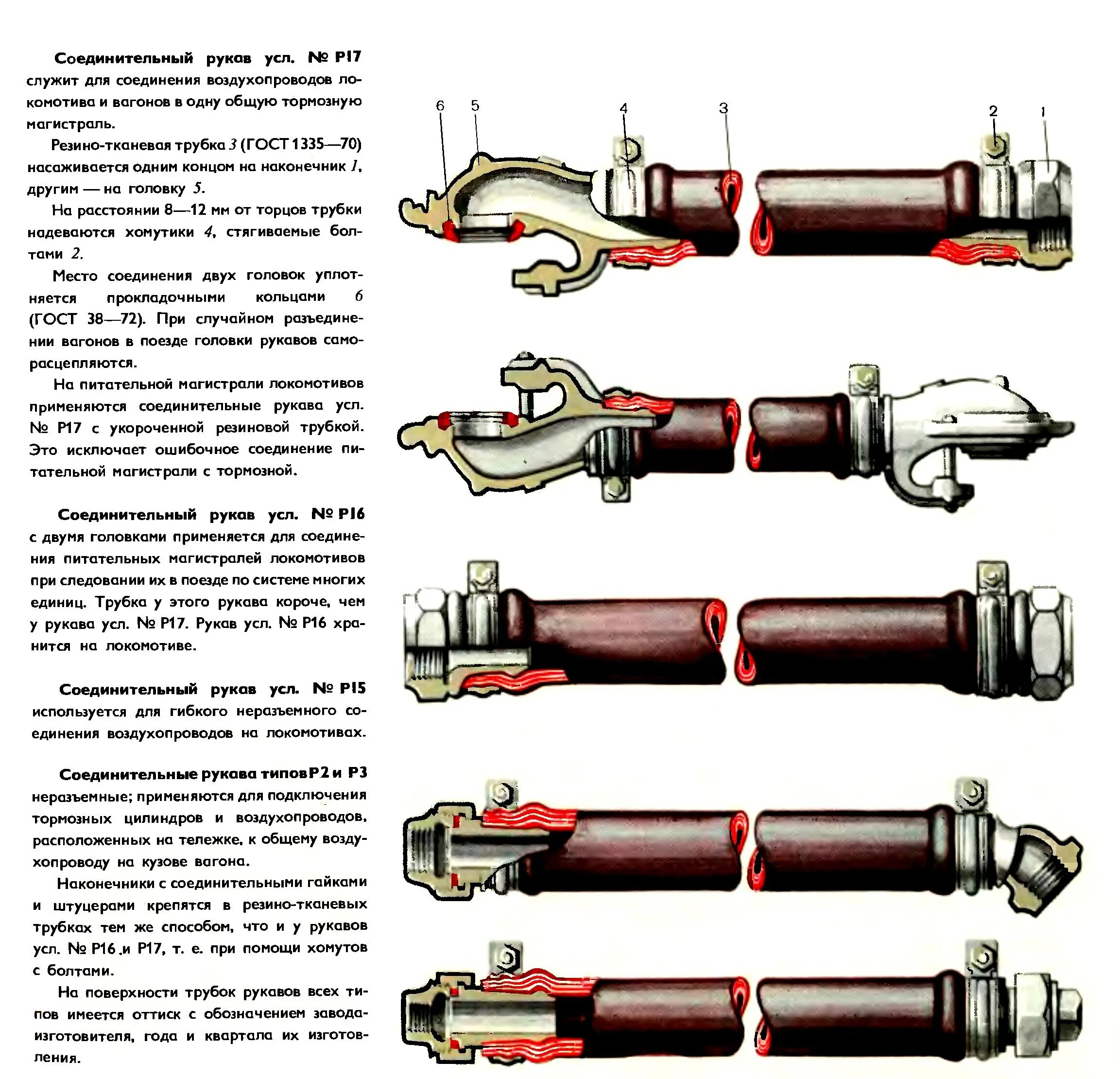 Кем производится соединение тормозных рукавов. Соединительный рукав грузового вагона р17 длина. Соединение тормозных рукавов вагонов. Неисправности соединительного рукава грузового вагона. Срок службы концевого рукава грузового вагона.