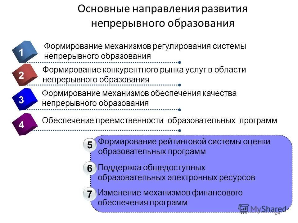 Области непрерывного образования