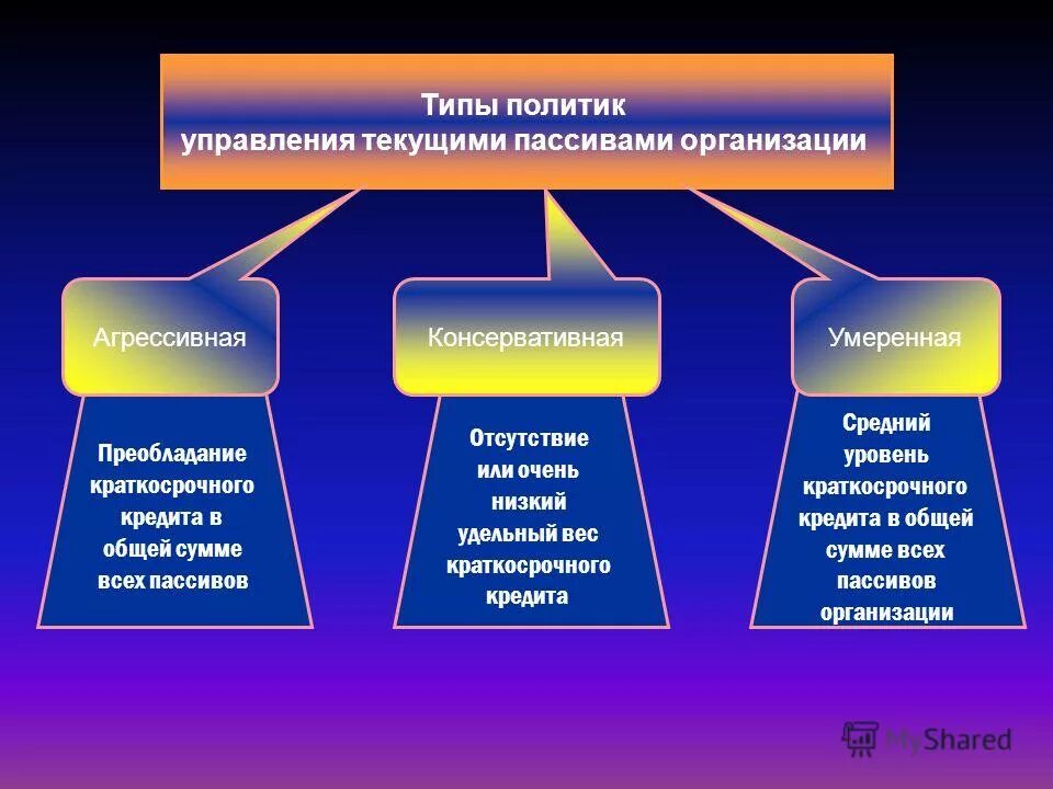 пассивные фирмы