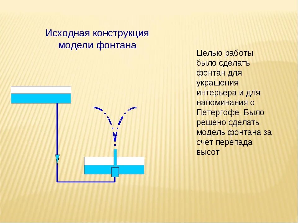 Чертеж фонтана физика 7 класс. Конструкция модели фонтана физика 7 класс. Физика 7 модель фонтана Герона. Схема простого фонтана физика 7 класс.