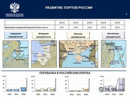 Развитие портов