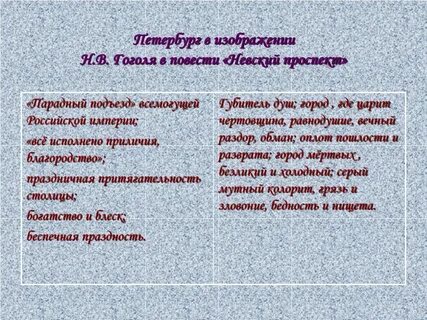 Конфликт повести