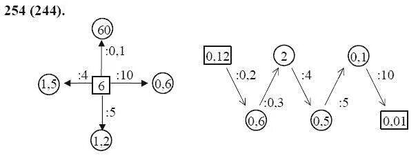 математика 6 класс упражнение 254. гдз по математике 6 класс номер 254. математика 6 класс упражнение 254. виленкин 6 класс 2 часть. математика 6 класс упражнение 254.