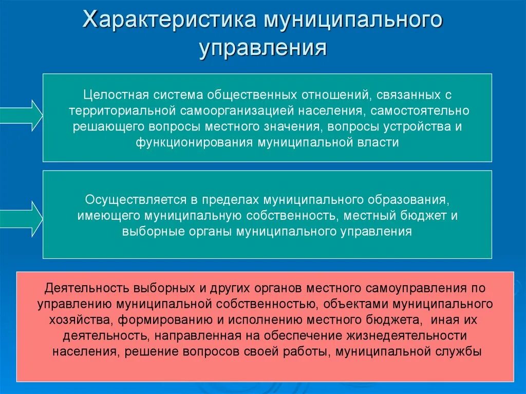 Характеристика муниципального управления. Характеристики государственного и муниципального управления. Характеристика органов муниципального управления. Процесс муниципального управления характеристика. Теории муниципального управления