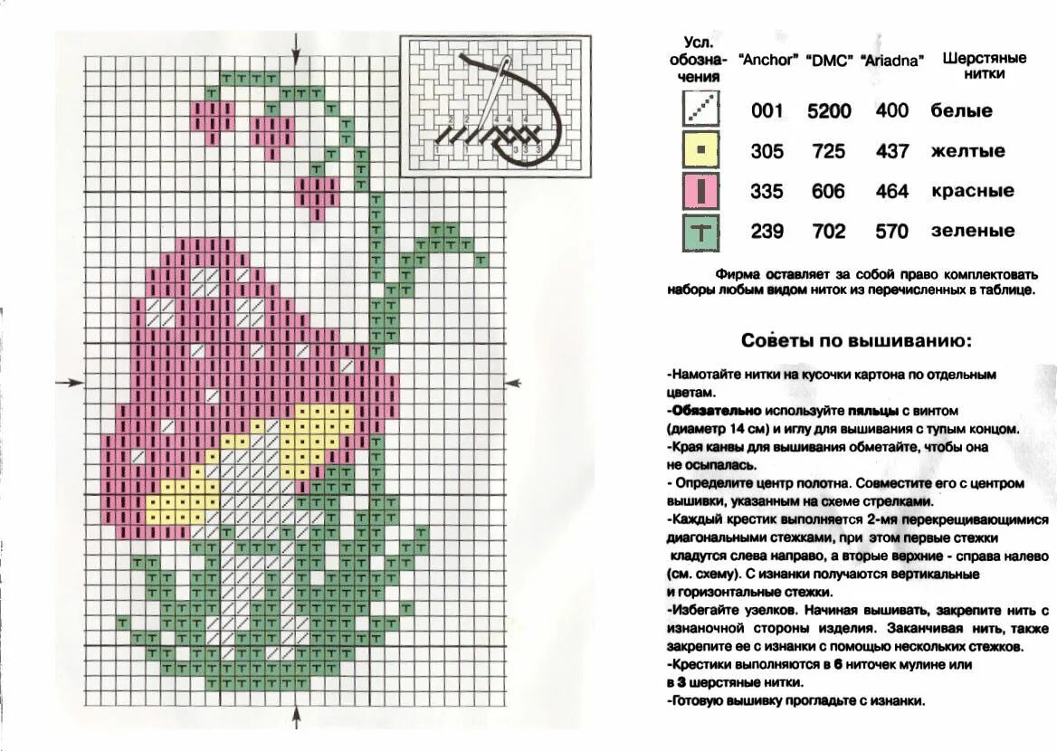 Простые схемы вышивки крестом для начинающих. Схема для вышивания крестиком для начинающих. Схема описания вышивки крестом. Схемы для вышивания крестиком снегири. Схема вышивки крестом пион мини.