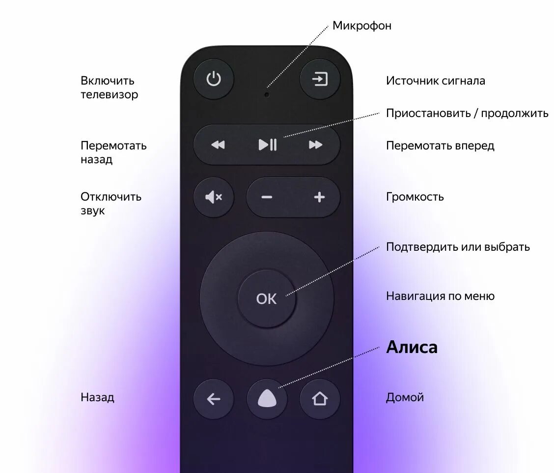 Включи большой экран алисы
