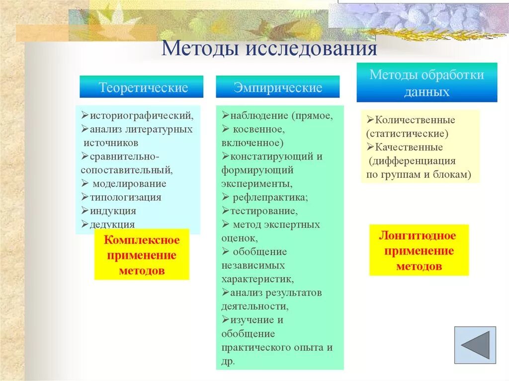 Методы исследования. Теоретические методы исследования. Теоретические методы в исследовательской работе. Методики эмпирического исследования.