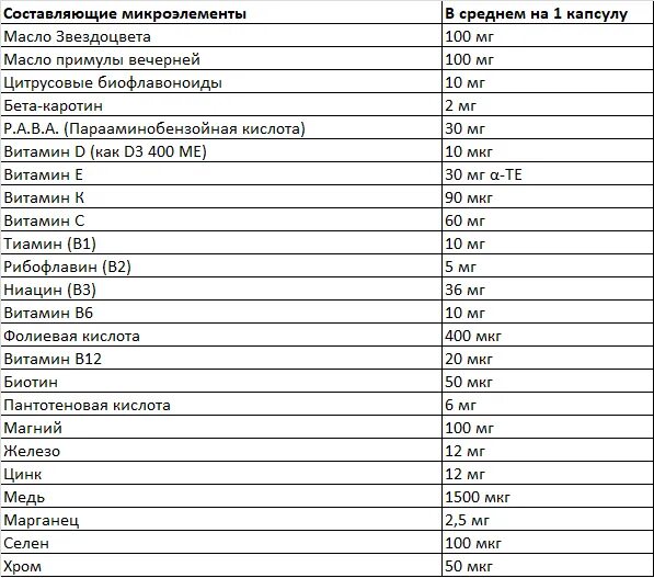 Сколько микрограмм в миллиграмме. 100 Мг фолиевой кислоты это сколько мкг. Фолиевая кислота 100 мкг. Фолиевая кислота 100 мг это сколько в мкг. 400 Мкг в мг фолиевой.