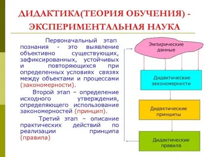 Дидактика как теория обучения и образования