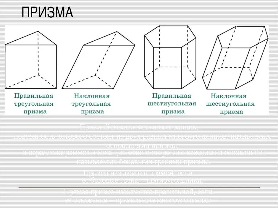 Какая призма является прямой. Четырехугольная Наклонная Призма чертеж. Неправильная прямая Призма. 10 Класс.Призма, правильная Призма.