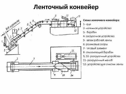 Устройство конвейера