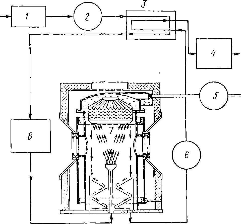 Керосиновая сушилка. Ртм-200 вакуумная сушка масла. Фазы сушки масла. Этапы сублимационной сушки. Фазы сушки масла.