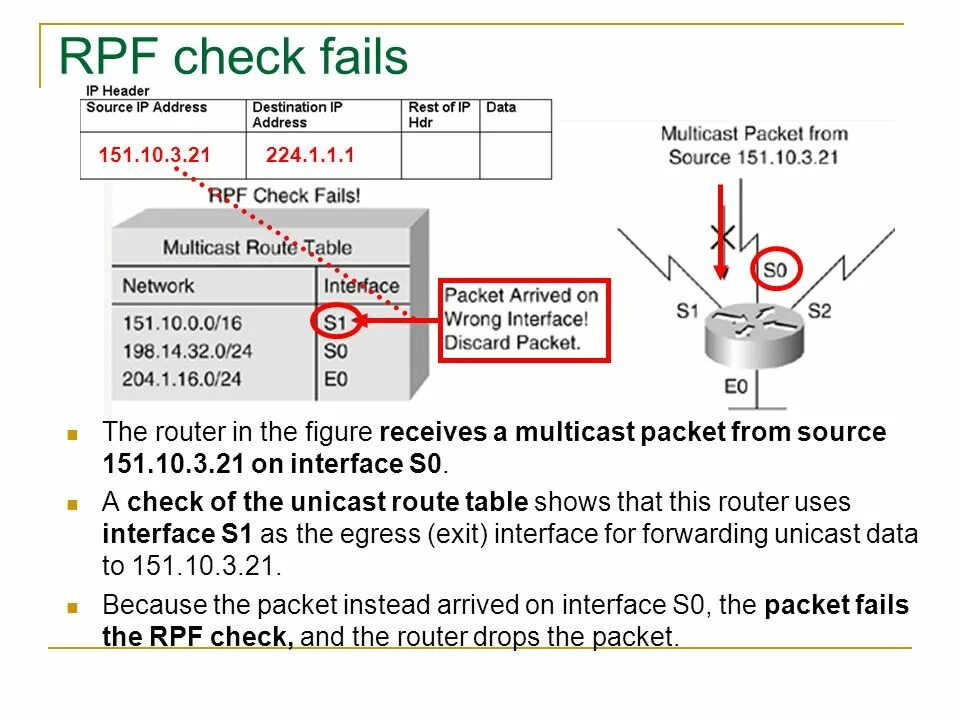Interface check