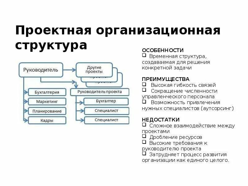 Обоснование проектного решения. Проектная организационная структура. Проектная оргструктура. Схема обоснования проектных решений.