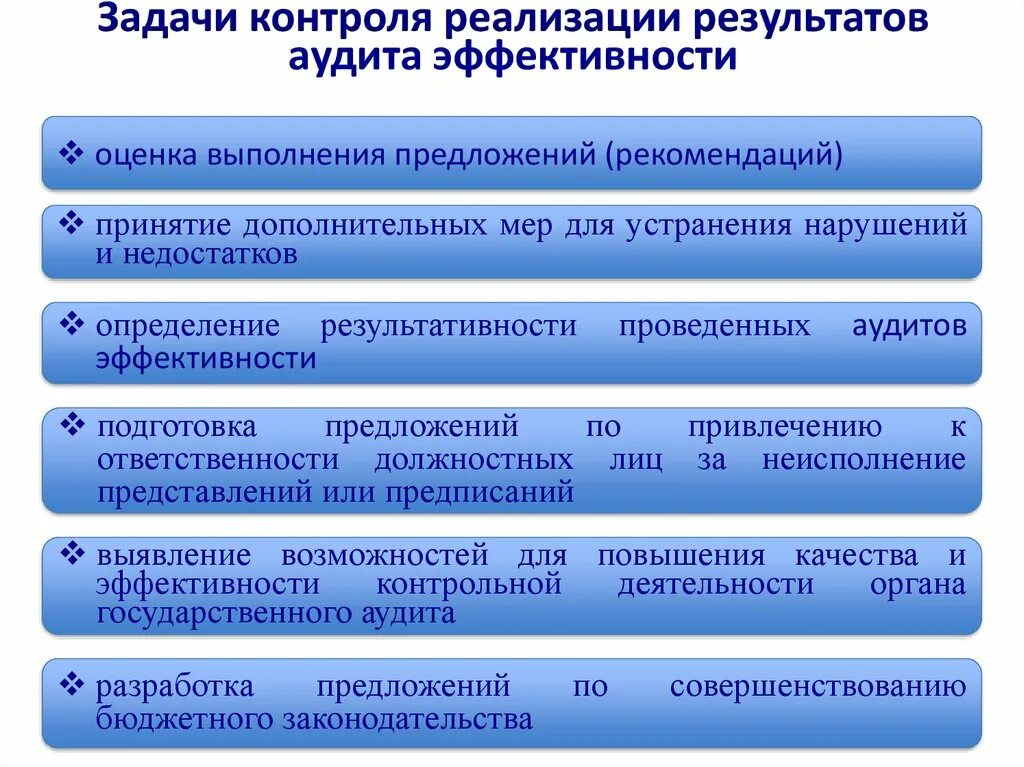 Контроль и оценка качества эффективности. Оценка результатов аудита. Этапы внедрения аудита эффективности. Задачи мониторинга эффективности. Внутренний контроль задания