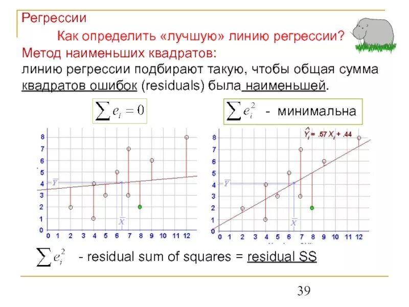 Определенно лучше