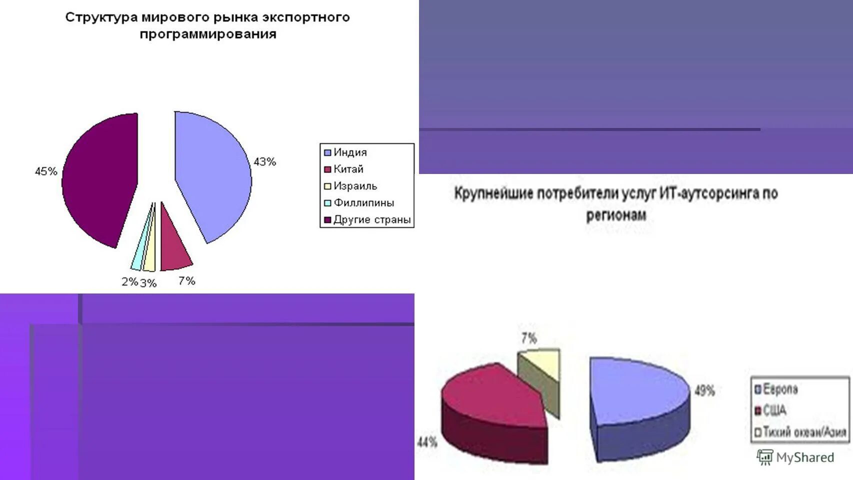 Структура мирового рынка. Структура рынка логистических услуг. Мировой рынок это в экономике. Структура международного рынка услуг. Структура рынка транспортно-логистических услуг в россии.