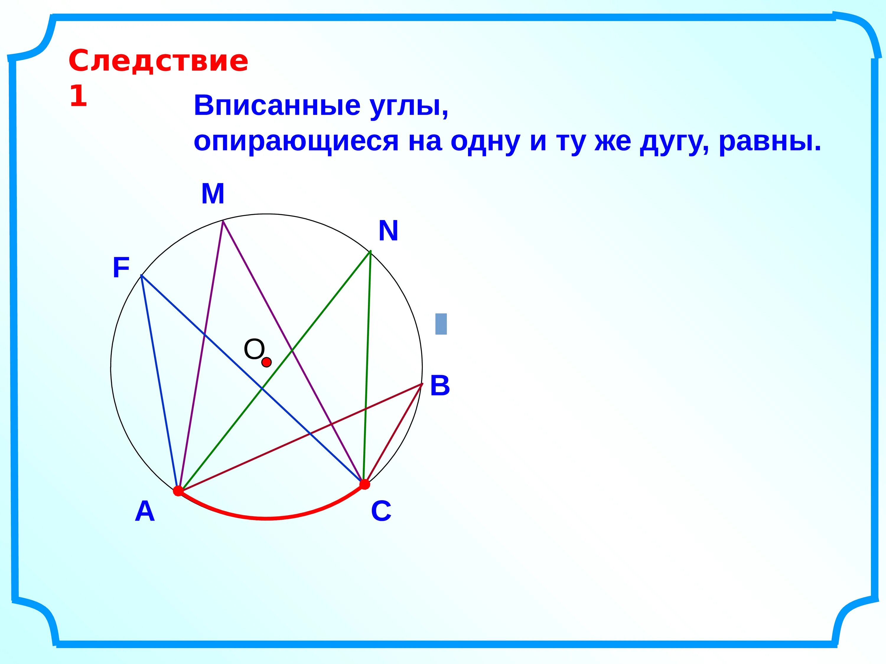 Окружность вписанная в угол 7 класс урок. Следствие вписанные углы опирающиеся на 1 и ту же дугу равны. Следствие 1 вписанные углы. Вписанные углы опирающиеся на одну дугу. Вписанные углы опирающиеся на одну и ту.