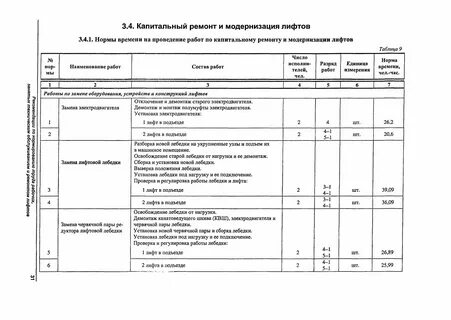 Нормативы для капитального ремонта