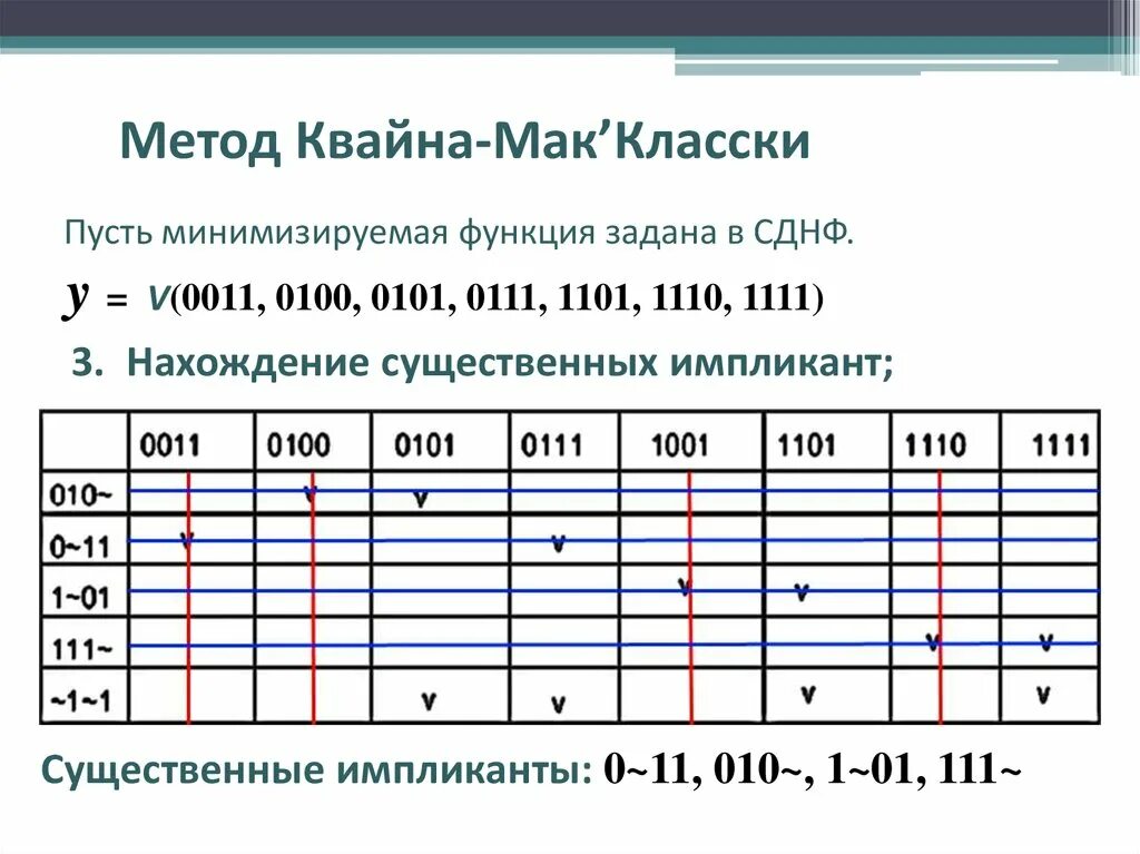 Выполнить минимизацию