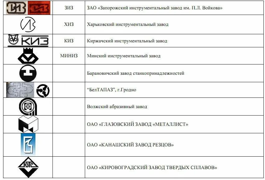 Список заводов ссср. Клейма литейных заводов СССР. Клейма советских инструментальных заводов СССР. Клейма заводов духовых инструментов СССР. Таблица клейм инструментальных заводов СССР.