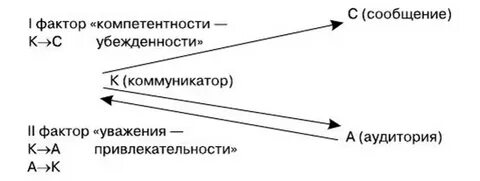 Модель де флера