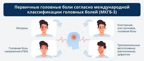 Головная боль неврология