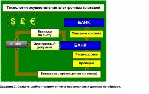 Комплексное использование возможностей