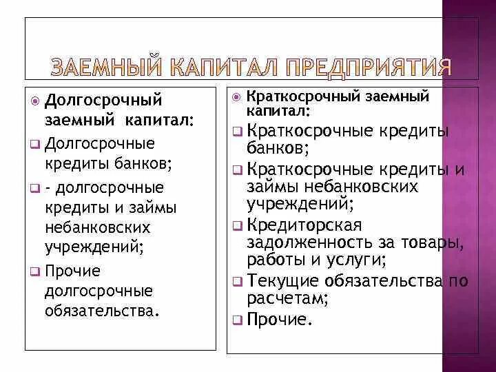 Долгосрочного капитала предприятия