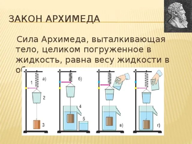 Как изменится сила архимеда. Как изменится сила архимеда