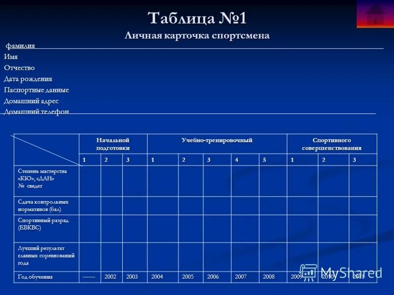 Таблица спортсмена. Карточка спортсмена. Карточка -форма спортсмена. Индивидуальная карточка спортсмена. Учетная карточка спортсмена бланк.