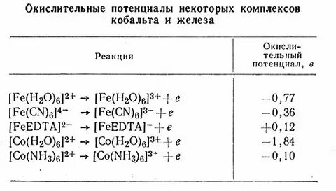 Потенциал комплекс