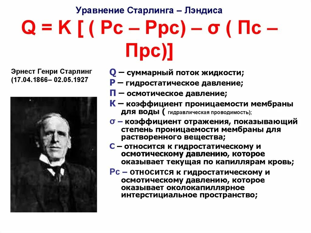 Уравнение фильтрации Старлинга. Уравнение Старлинга Лэндиса. Уравнение Старлинга физиология. Уравнение Старлинга отеки. Старлинг что это