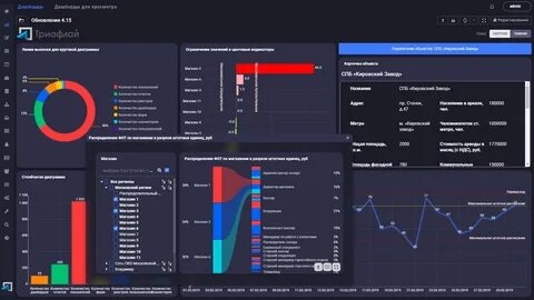 Аналитические платформы