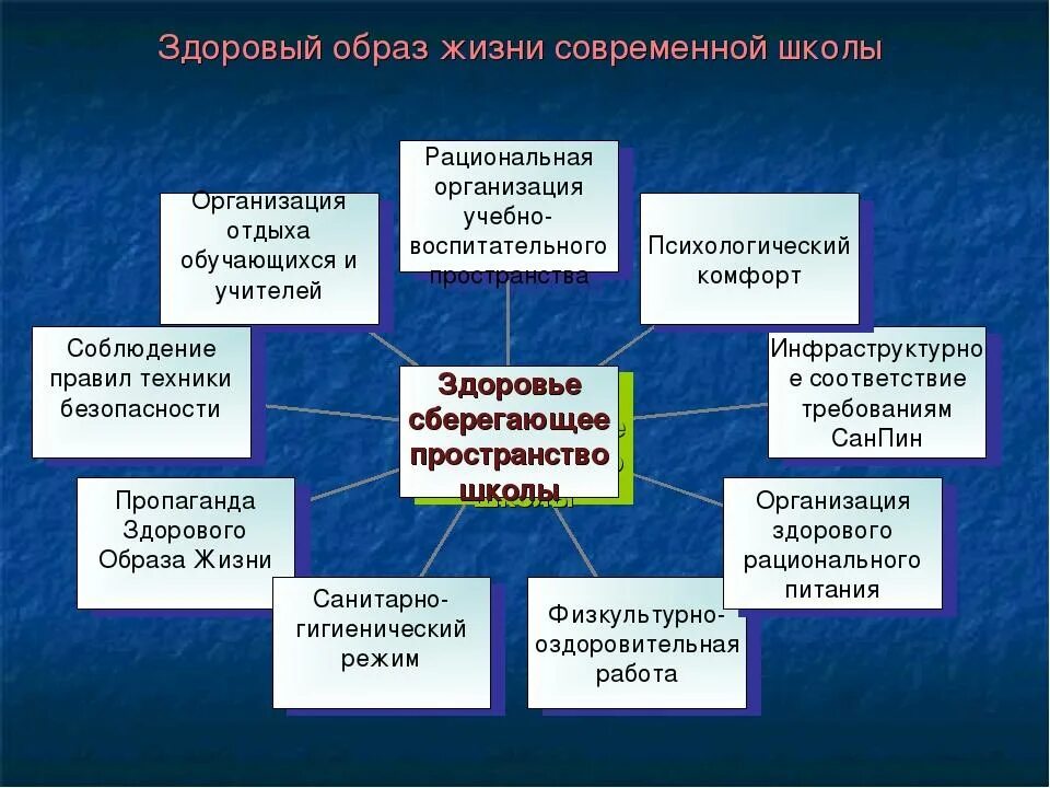 Активные формы здорового образа жизни