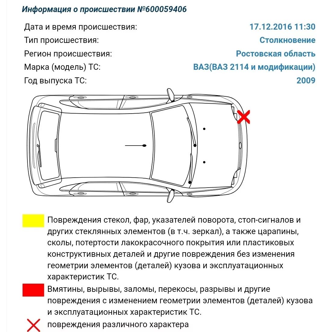 Поврежден вин автомобиля. Схема повреждений автомобиля. Виды повреждений кузова автомобиля. Характер повреждений автомобиля. Обозначения повреждений авто.