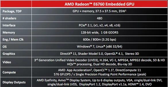 Products amd. AMD Radeon e6760. AMD Radeon HD 6760. AMD Radeon Graphics Processor 6760. АМД ТДП.