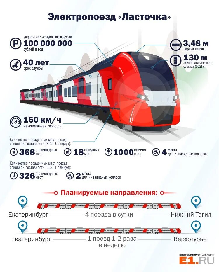 Самара пенза скоростная электричка расписание. Расписание электричек Нижний Тагил Екатеринбург Ласточка. Расписание поезда Ласточка Екатеринбург Нижний. Остановки электропоезда Ласточка Нижний Тагил Екатеринбург. Габарит вагона поезда Ласточка.