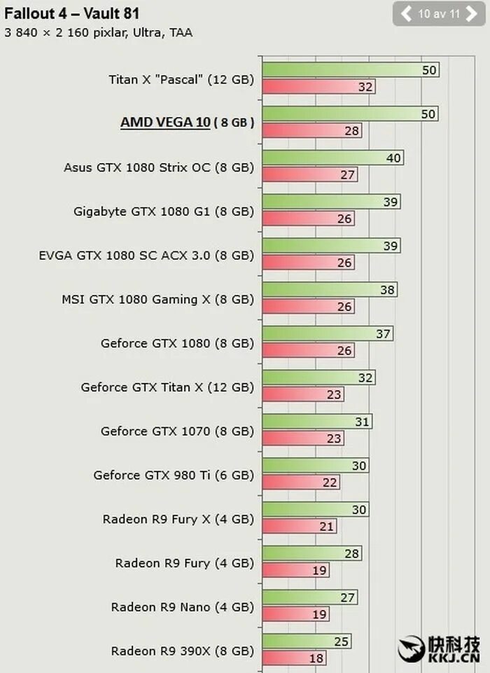 Vega 10x. Amd radeon vega 10 характеристики. Vega 7 видеокарта характеристики. Amd rx vega 10 graphics. Radeon rx vega 11 характеристики.