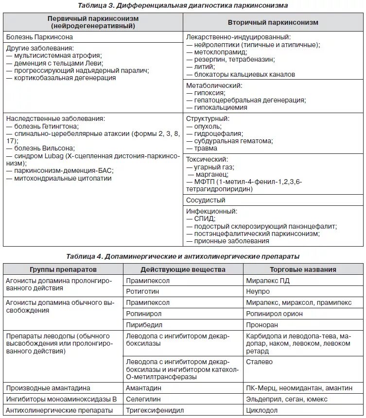 Синдром и болезнь разница