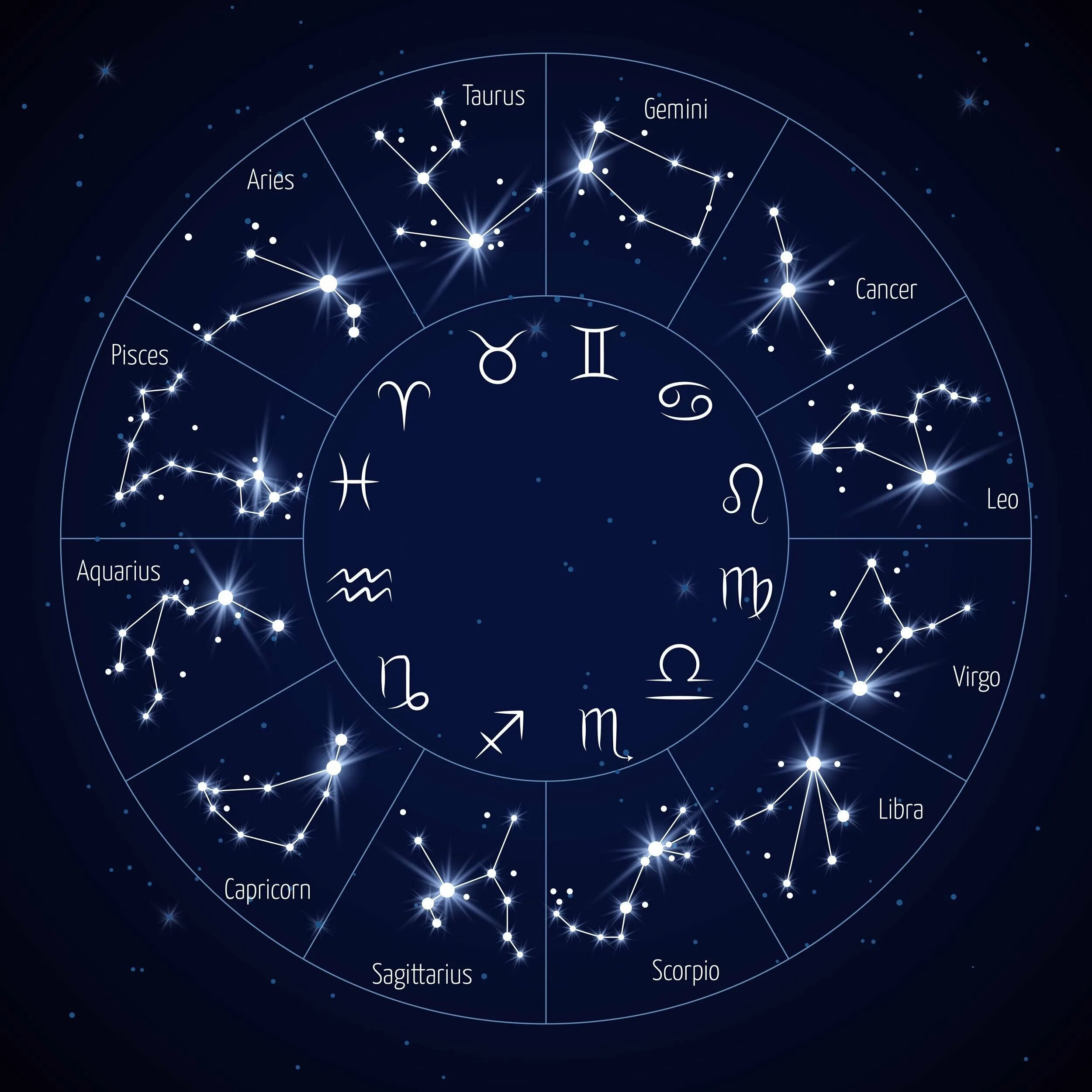 Цикл созвездий. Карта зодиакальных созвездий. Символы созвездий. Созвездия 12 знаков зодиака. Звездная карта зодиакальных созвездий.