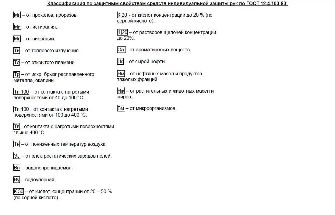 Буквенные обозначения защитных свойств спецодежды. Обозначения на спецодежде. Защитные свойства спецодежды обозначения. Условные обозначения защитных свойств спецодежды. Защитные свойства ми.