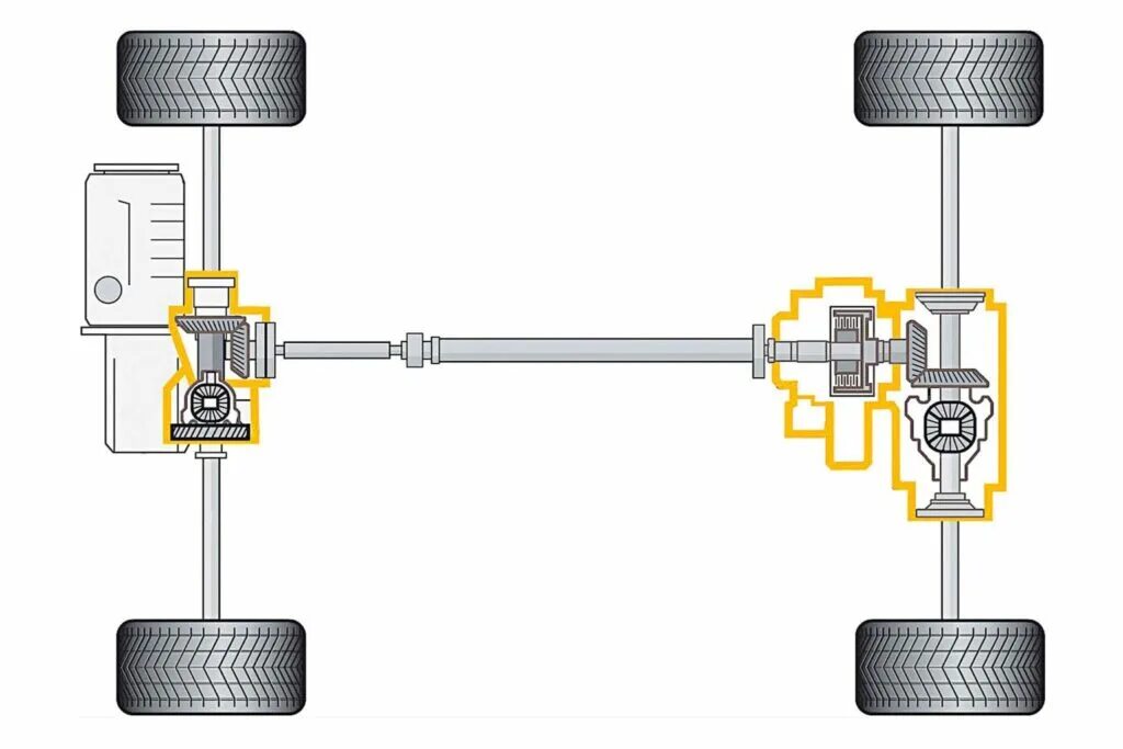 Привод автомобиля схема. Система полного привода Фольксваген. Схема полного привода Шкода Йети. Система полного привода подключаемого автоматически схема. Система полного привода Митсубиси Аутлендер XL 2.4.